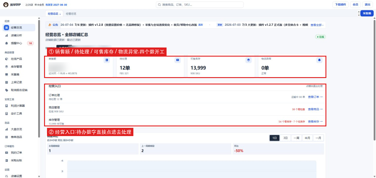 熊掌ERP 经营总览:四个核心指标与经营入口