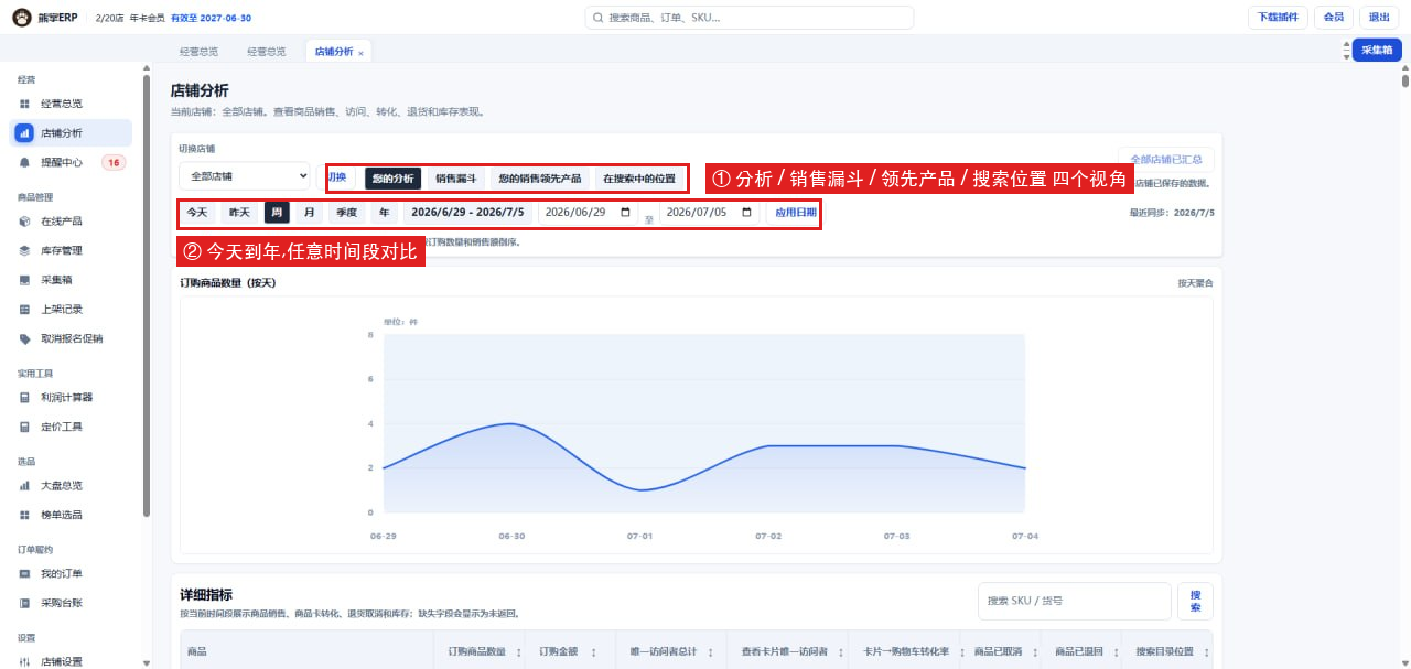 熊掌ERP 店铺分析:分析视角与时间段选择